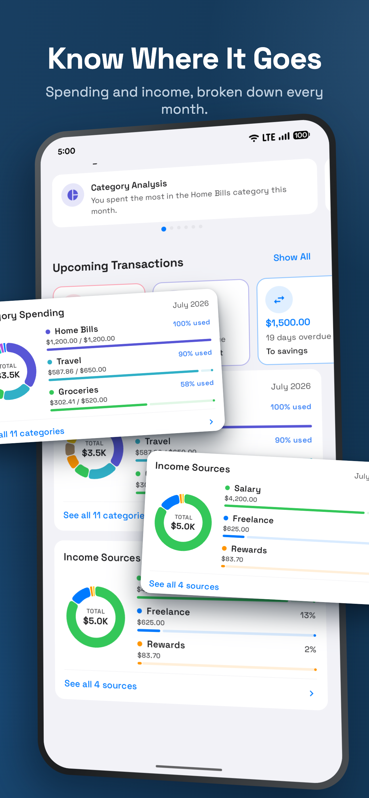 Know Where It Goes — spending and income broken down every month